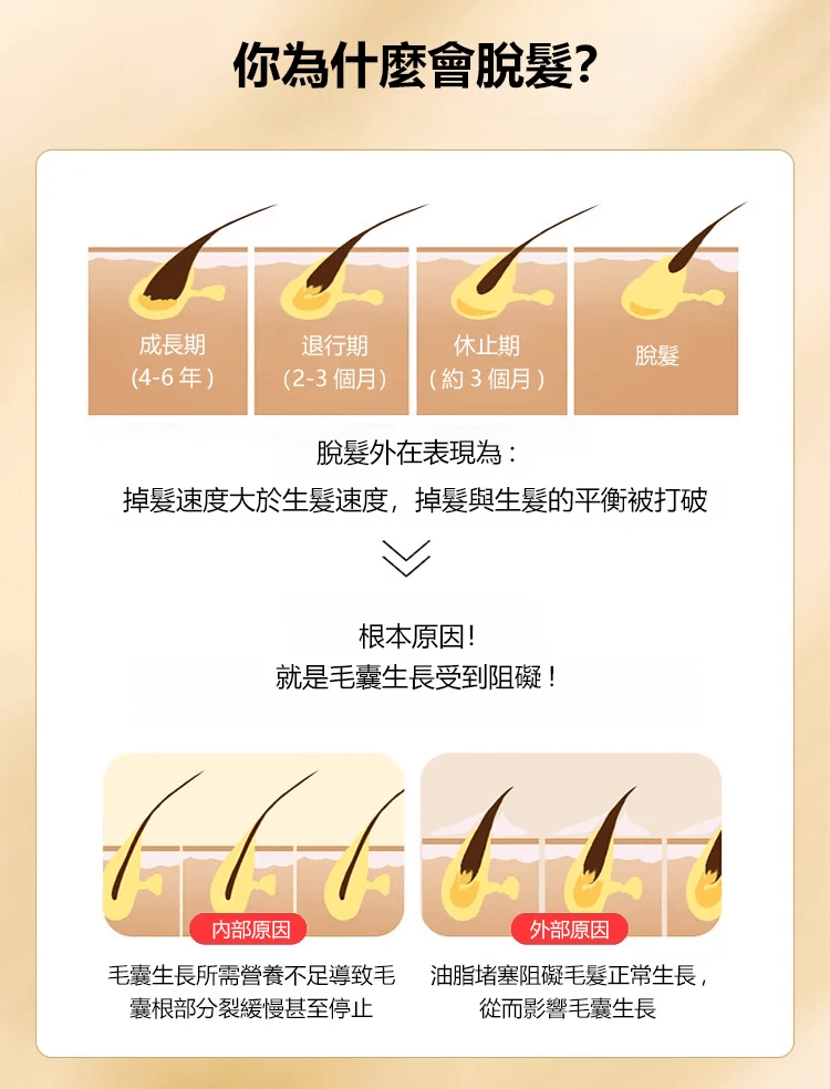 育草堂草本防脫育髮洗髮露